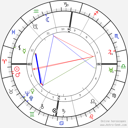 Paul Santy birth chart, Paul Santy astro natal horoscope, astrology