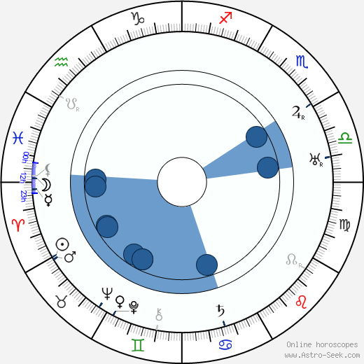 Stanislav Langer Oroscopo, astrologia, Segno, zodiac, Data di nascita, instagram