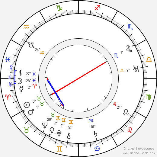 Stanislav Langer birth chart, biography, wikipedia 2023, 2024