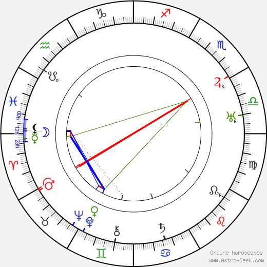 Stanislav Langer birth chart, Stanislav Langer astro natal horoscope, astrology