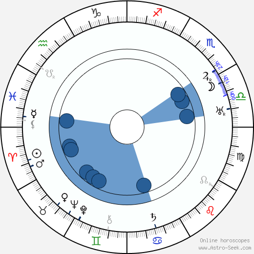 Walter Connolly wikipedia, horoscope, astrology, instagram
