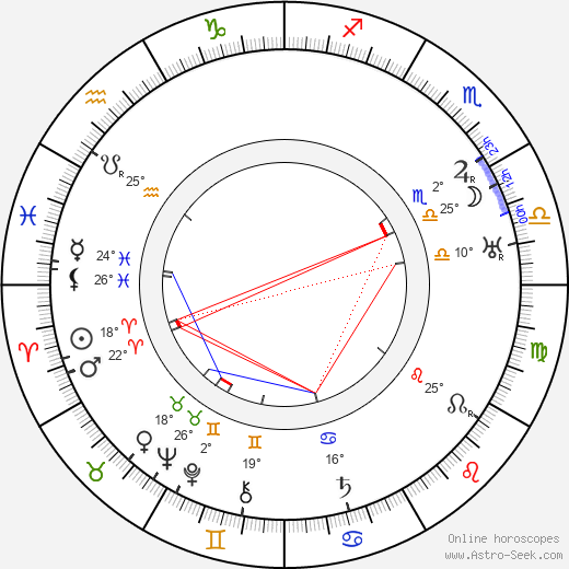 Walter Connolly birth chart, biography, wikipedia 2024, 2025