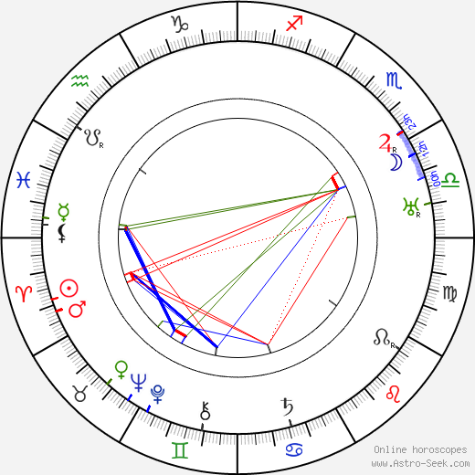 Walter Connolly birth chart, Walter Connolly astro natal horoscope, astrology