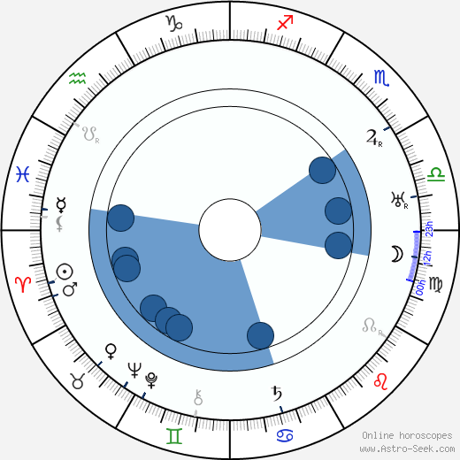 Wladyslaw Walter wikipedia, horoscope, astrology, instagram