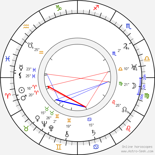 Wladyslaw Walter birth chart, biography, wikipedia 2023, 2024