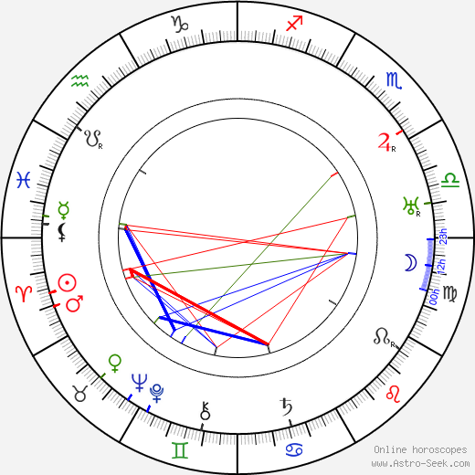 Wladyslaw Walter birth chart, Wladyslaw Walter astro natal horoscope, astrology