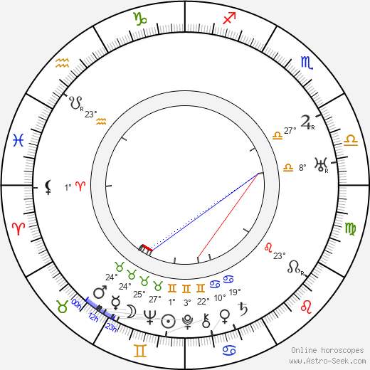 Anders Wilhelm Sandberg birth chart, biography, wikipedia 2024, 2025