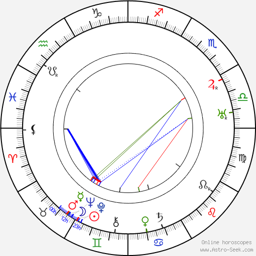 Anders Wilhelm Sandberg birth chart, Anders Wilhelm Sandberg astro natal horoscope, astrology