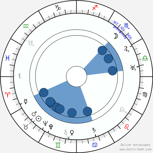 Benjamin Glazer wikipedia, horoscope, astrology, instagram