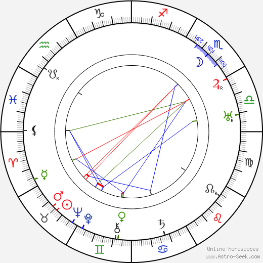 Benjamin Glazer birth chart, Benjamin Glazer astro natal horoscope, astrology