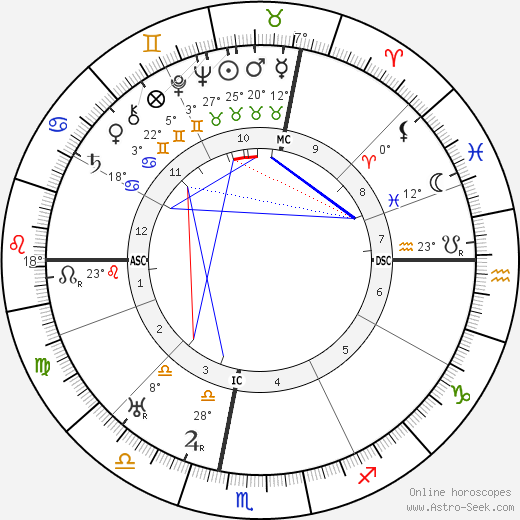 Bull Montana birth chart, biography, wikipedia 2024, 2025