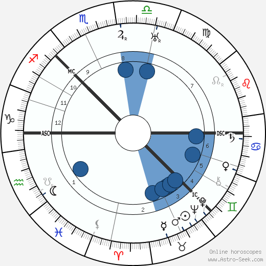Edwin Muir wikipedia, biography, birth chart, instagram Edwin Muir wikipedia, horoscope, astrology, instagram