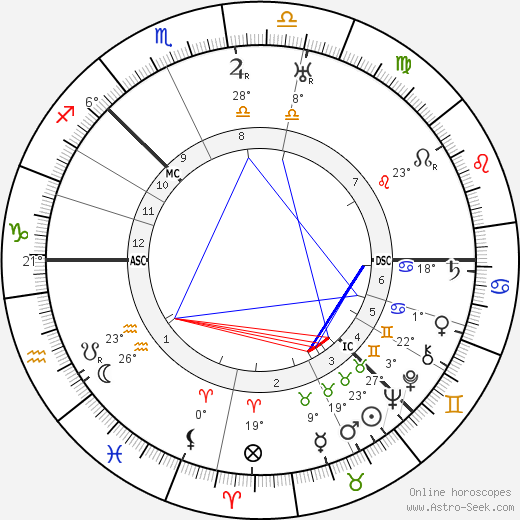 Edwin Muir birth chart, biography, wikipedia 2024, 2025
