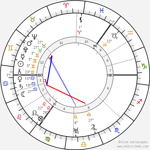 Erich Kuttner birth chart, biography, wikipedia 2023, 2024