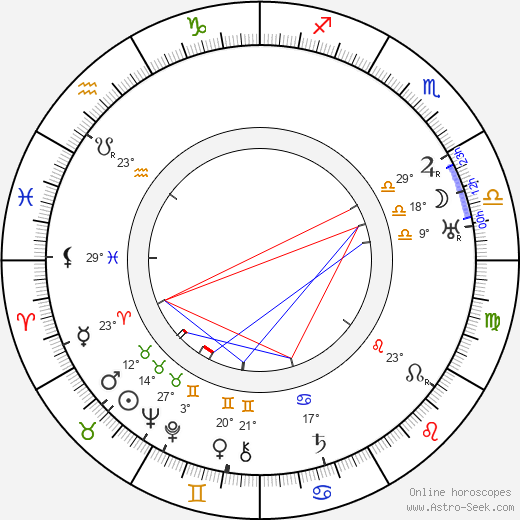 Estelle Hemsley birth chart, biography, wikipedia 2024, 2025