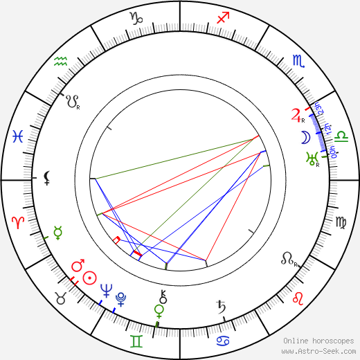 Estelle Hemsley birth chart, Estelle Hemsley astro natal horoscope, astrology