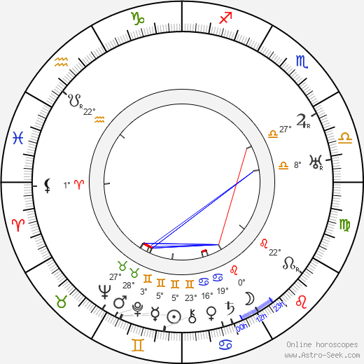 Felix Háj birth chart, biography, wikipedia 2024, 2025