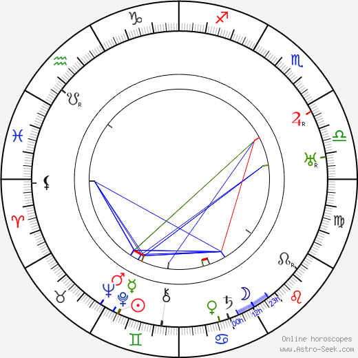 Felix Háj birth chart, Felix Háj astro natal horoscope, astrology