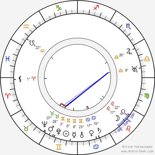 Hank Mann birth chart, biography, wikipedia 2023, 2024