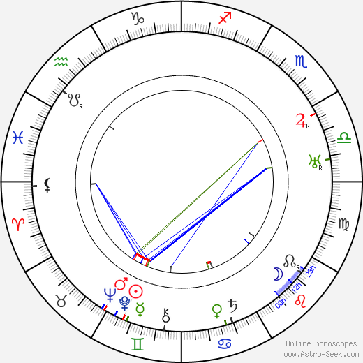 Hank Mann birth chart, Hank Mann astro natal horoscope, astrology