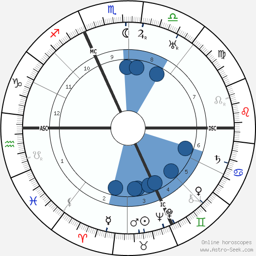 Henri Pourrat wikipedia, horoscope, astrology, instagram