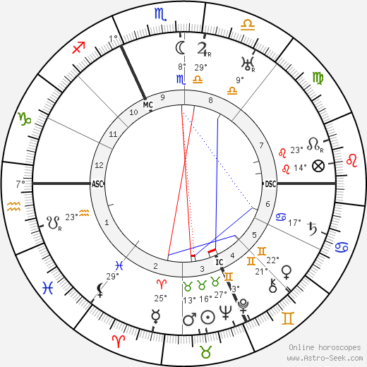 Henri Pourrat birth chart, biography, wikipedia 2023, 2024