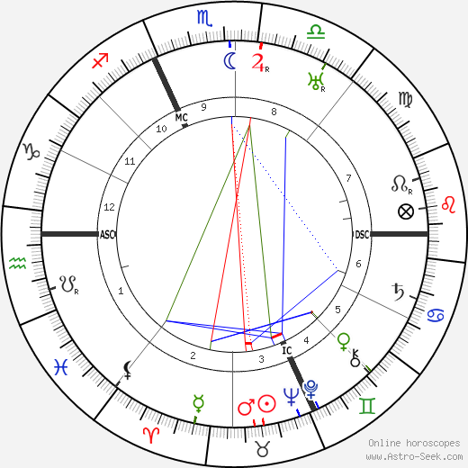 Henri Pourrat birth chart, Henri Pourrat astro natal horoscope, astrology