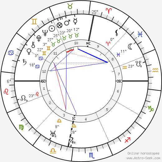 Henry Armetta birth chart, biography, wikipedia 2024, 2025