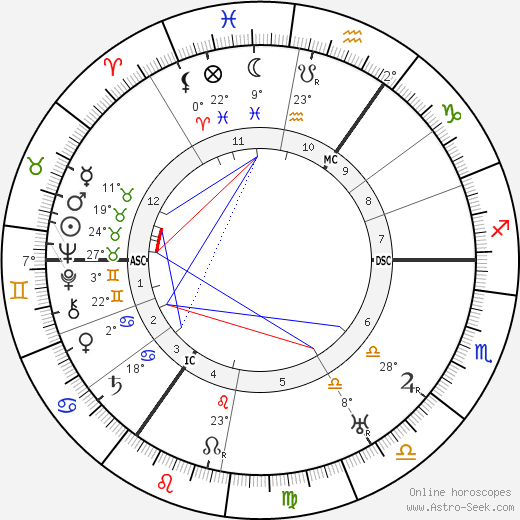 Jakob Van Hoddis birth chart, biography, wikipedia 2024, 2025