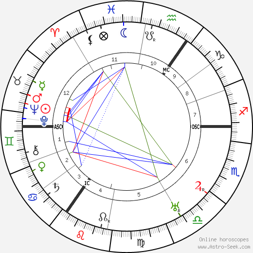 Jakob Van Hoddis birth chart, Jakob Van Hoddis astro natal horoscope, astrology