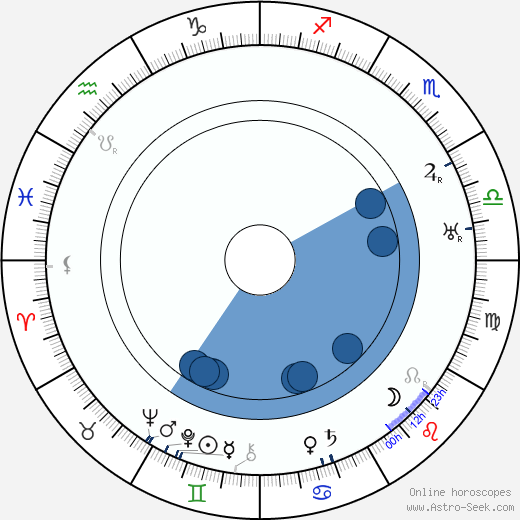 Jean Galland horoscope, astrology, sign, zodiac, date of birth, instagram