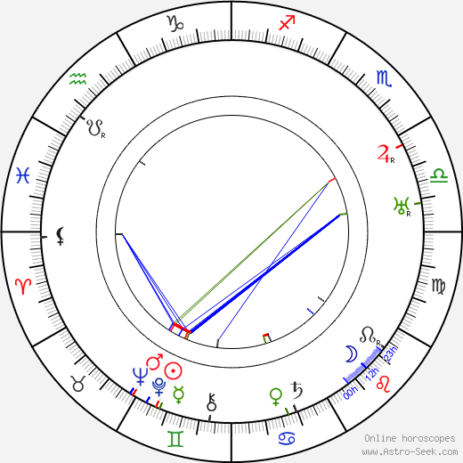 Jean Galland birth chart, Jean Galland astro natal horoscope, astrology