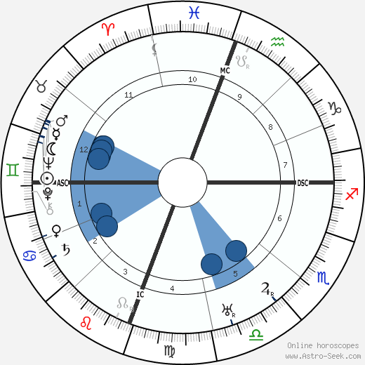 Jim Thorpe wikipedia, biography, birth chart, instagram Jim Thorpe wikipedia, horoscope, astrology, instagram