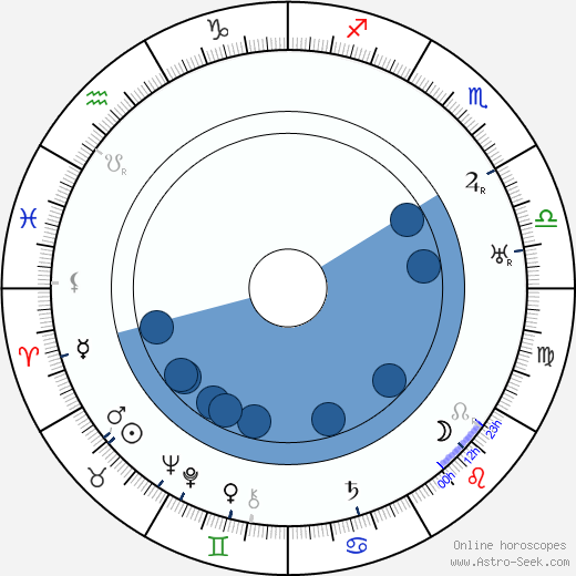 Kurt Vespermann wikipedia, horoscope, astrology, instagram