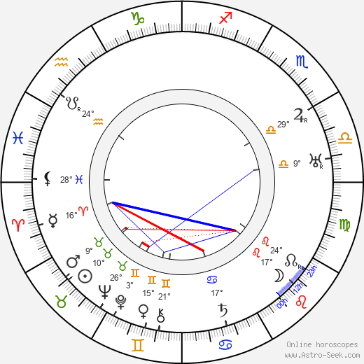 Kurt Vespermann birth chart, biography, wikipedia 2023, 2024