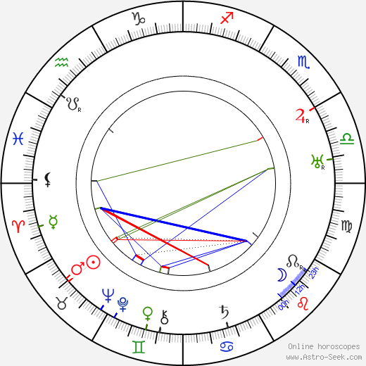 Kurt Vespermann birth chart, Kurt Vespermann astro natal horoscope, astrology