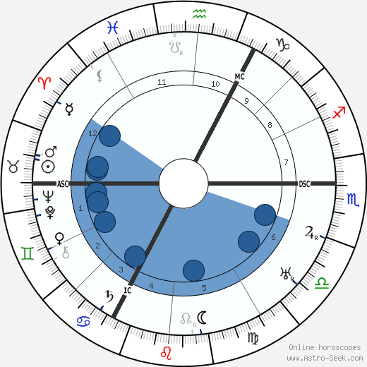 Michael Bohnen wikipedia, horoscope, astrology, instagram