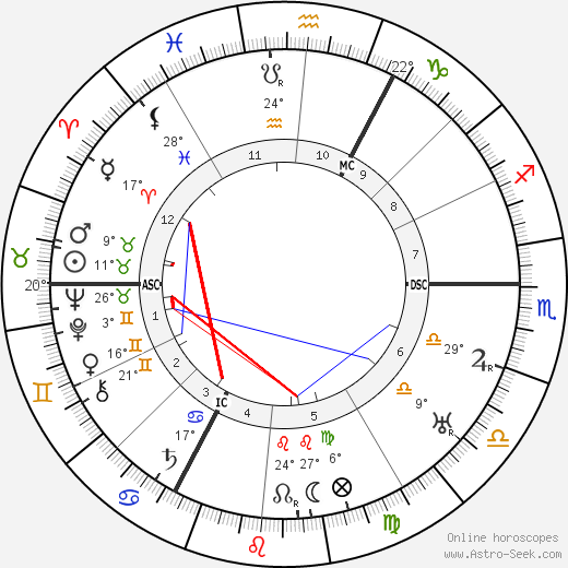 Michael Bohnen birth chart, biography, wikipedia 2024, 2025