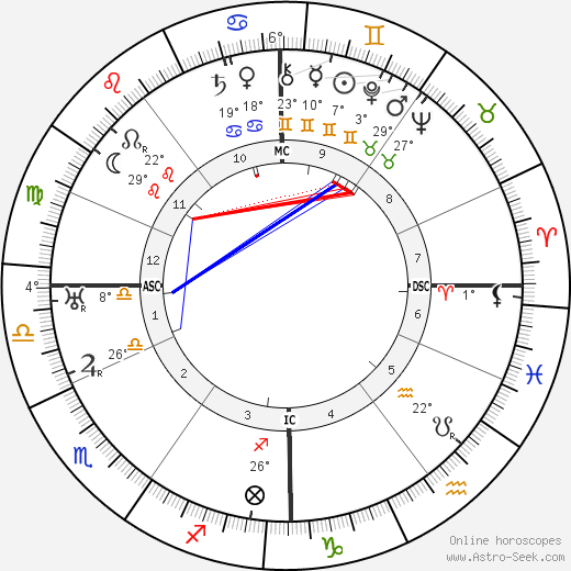 Otto Gebuehr birth chart, biography, wikipedia 2023, 2024