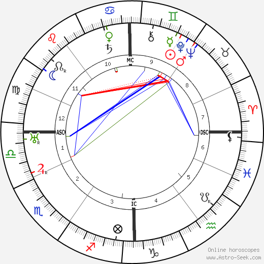 Otto Gebuehr birth chart, Otto Gebuehr astro natal horoscope, astrology