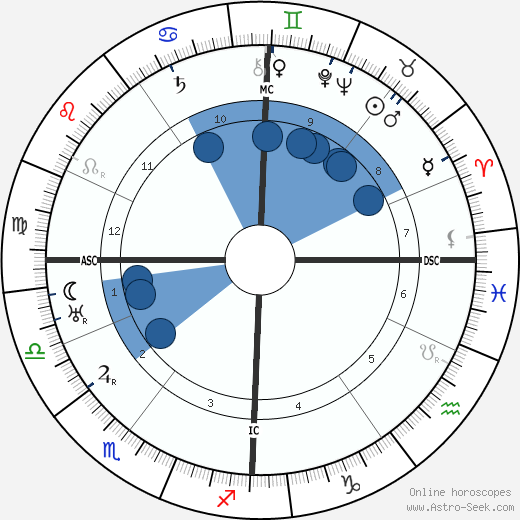 Owen O'Malley wikipedia, biography, birth chart, instagram Owen O'Malley wikipedia, horoscope, astrology, instagram