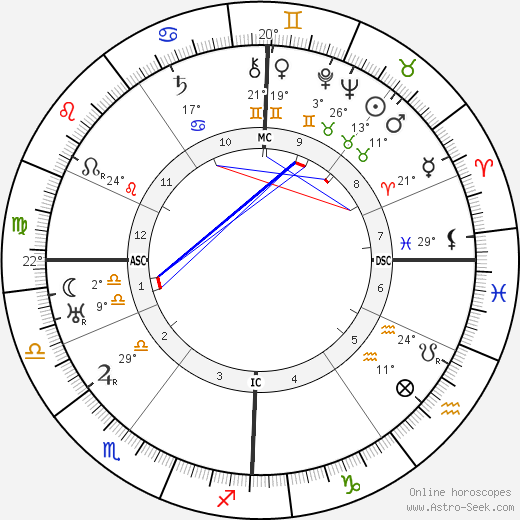 Owen O'Malley birth chart, biography, wikipedia 2024, 2025
