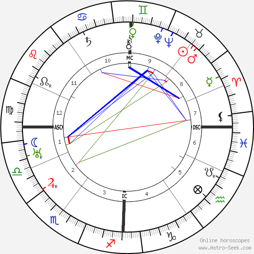 Owen O'Malley birth chart, Owen O'Malley astro natal horoscope, astrology