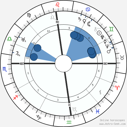 Padre Pio wikipedia, horoscope, astrology, instagram