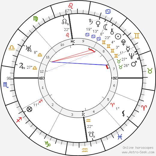 Padre Pio birth chart, biography, wikipedia 2024, 2025