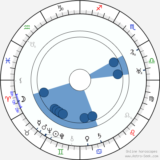 Polidor wikipedia, horoscope, astrology, instagram