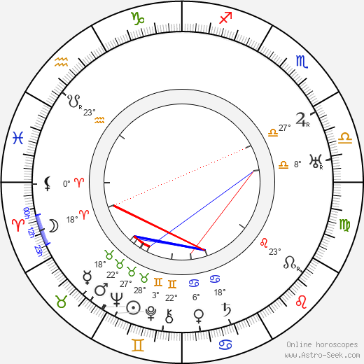 Polidor birth chart, biography, wikipedia 2023, 2024