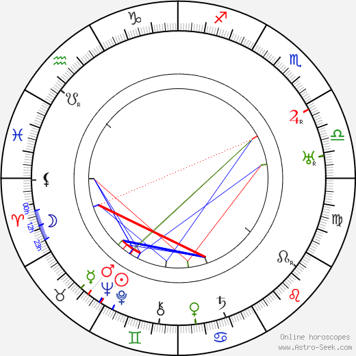 Polidor birth chart, Polidor astro natal horoscope, astrology