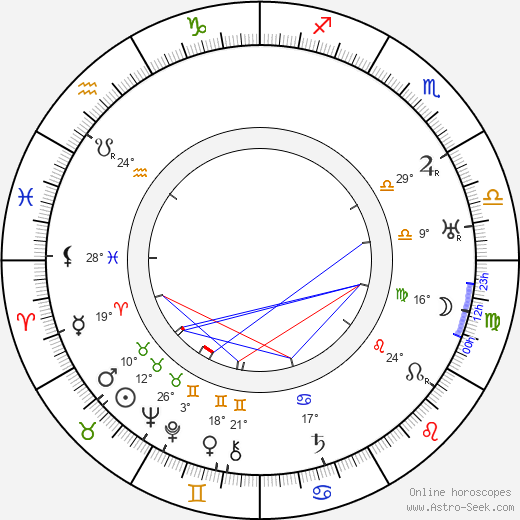 Ragnar Widestedt birth chart, biography, wikipedia 2024, 2025