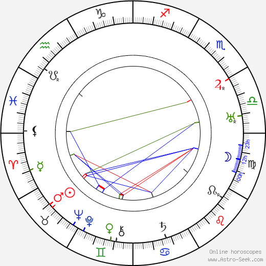 Ragnar Widestedt birth chart, Ragnar Widestedt astro natal horoscope, astrology